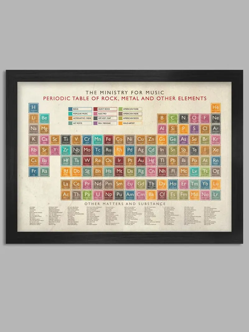 Periodic Table of Music Print - A2 Framed Poster Print